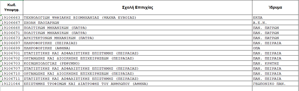 results